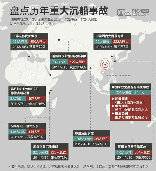 揭秘高科技產品,最新沉船事故背后的科技力量