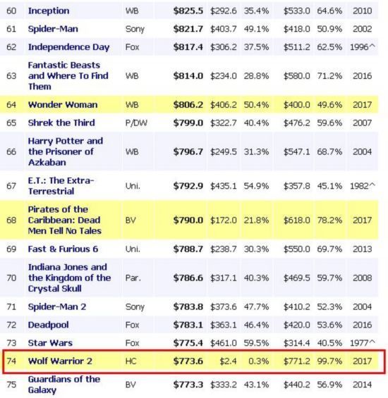 電影最新票房排行,歡笑與感動的觀影之旅啟程!