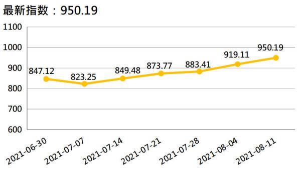 香蕉最新價(jià)格走勢(shì),科技與生活的融合影響分析