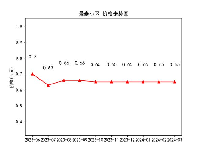 隴西最新房價走勢及購房指南，市場動態與前景展望