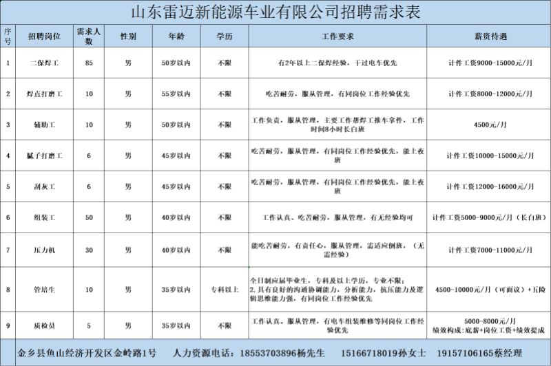 金鄉(xiāng)最新招工信息,開啟職業(yè)新篇章,實(shí)現(xiàn)夢(mèng)想與自信同步提升