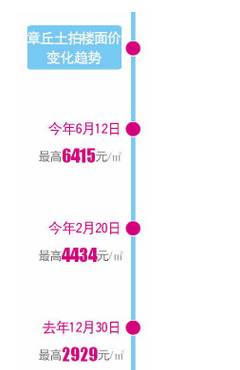 最新章丘房價詳解，購房步驟指南與最新動態(tài)分析