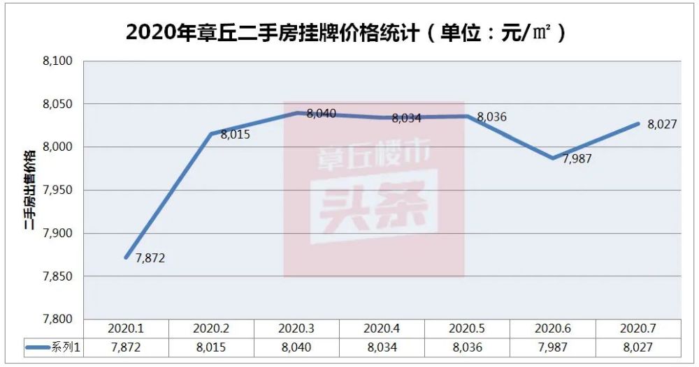 最新章丘房?jī)r(jià)詳解,購(gòu)房步驟指南與最新動(dòng)態(tài)分析