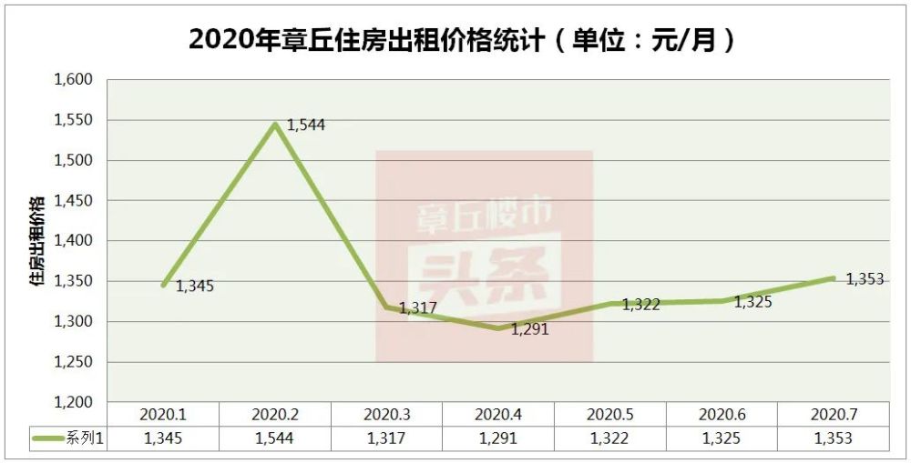 最新章丘房?jī)r(jià)詳解,購(gòu)房步驟指南與最新動(dòng)態(tài)分析