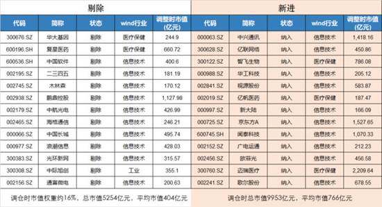 最新基金持倉深度解析與持倉情況概覽