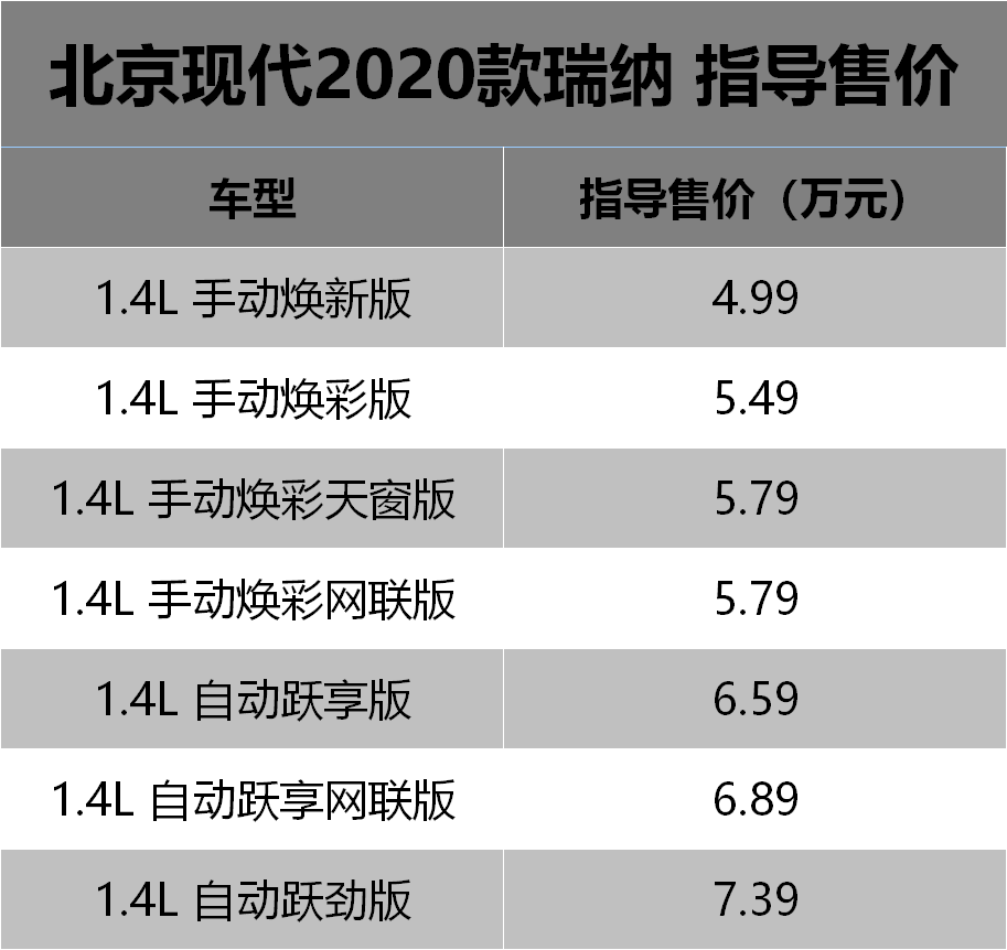 最新瑞納報價大全,購車指南與價格參考