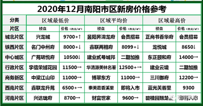 南陽最新樓市,與自然美景的邂逅,探尋內(nèi)心平和寧靜的居所