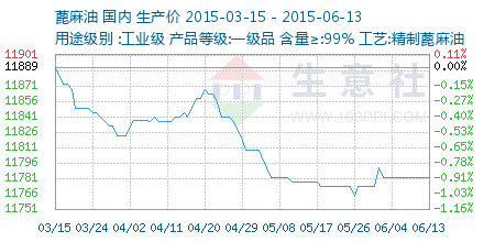棉油最新價格,變化中的機遇,成就夢想的燃料之路