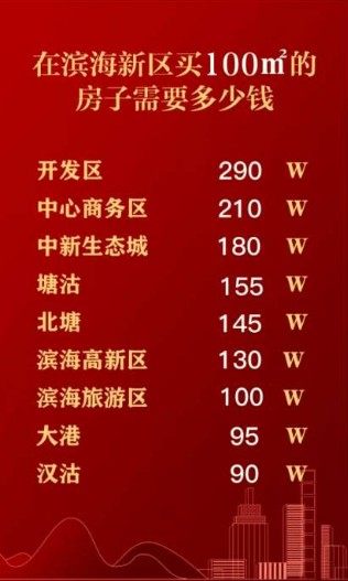 漢沽最新房價揭秘,熱門樓盤、價格走勢一網打盡!