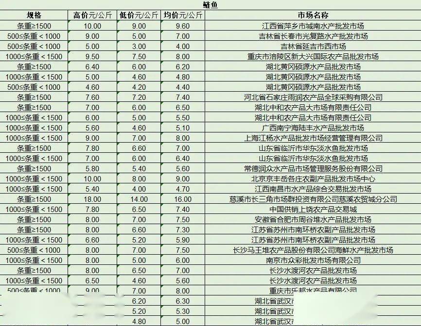最新產品批發趨勢,行業熱點、產品亮點與市場策略解析