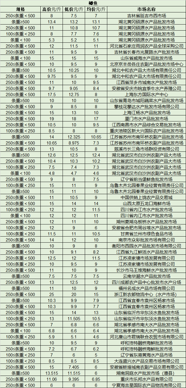 最新產品批發趨勢,行業熱點、產品亮點與市場策略解析
