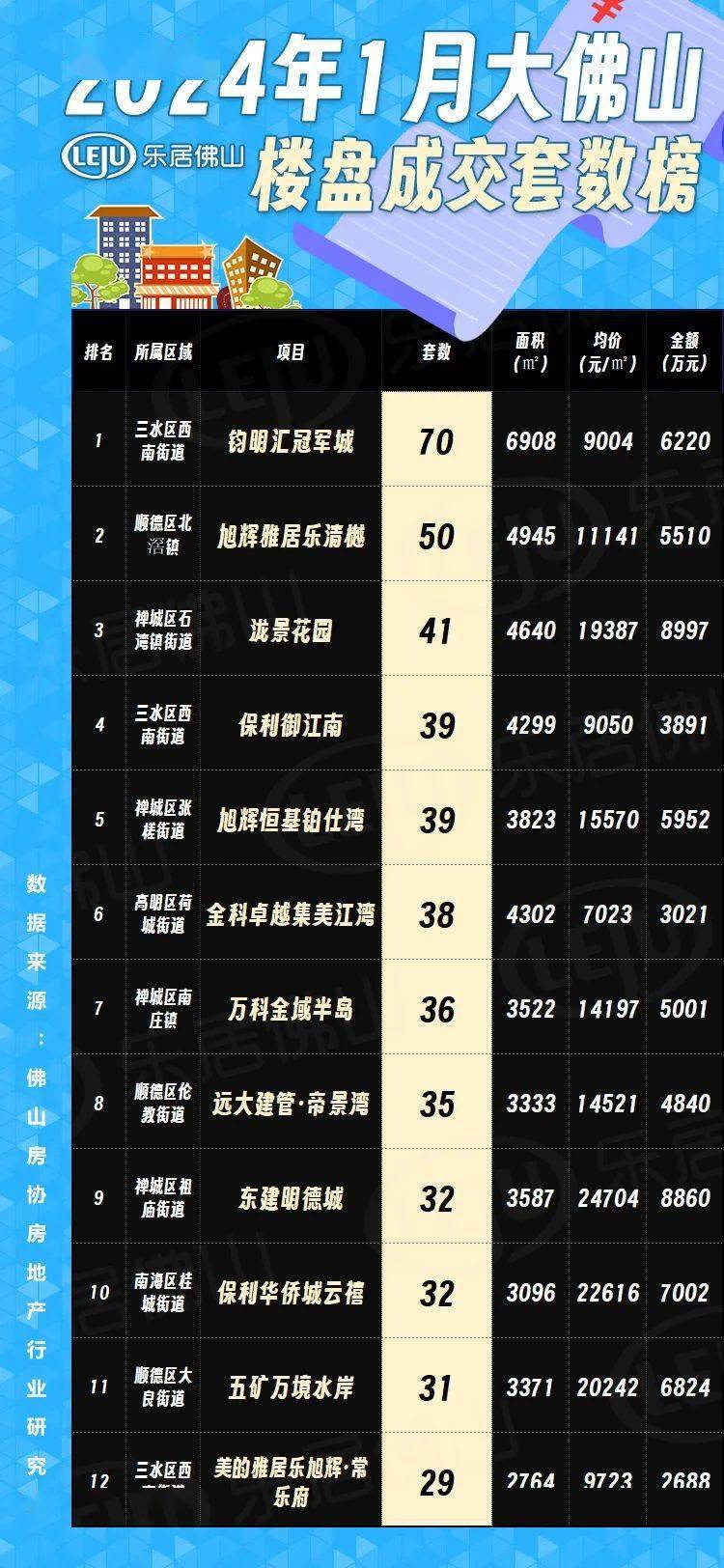 佛山最新樓市概況,背景與動態(tài)分析