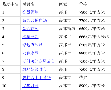 高郵最新樓盤購房指南,詳解購房步驟與選擇建議
