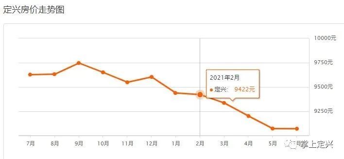 定興最新樓盤，自然美景探索之旅啟動啦！