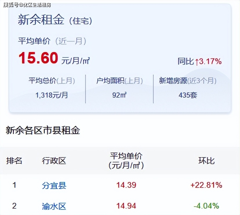 新余房屋最新出租信息及自然美景探索之旅