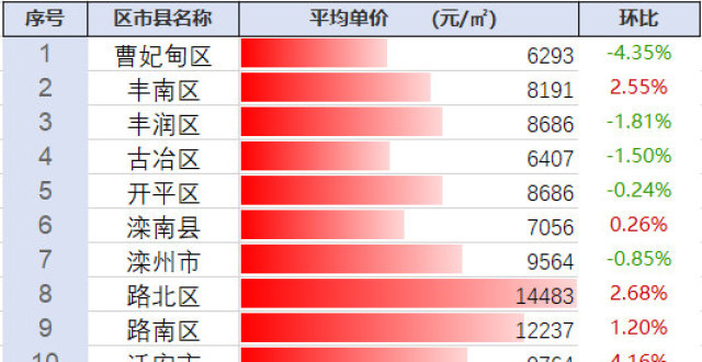 探尋豐南最新房價動態及未來趨勢,市場前景展望