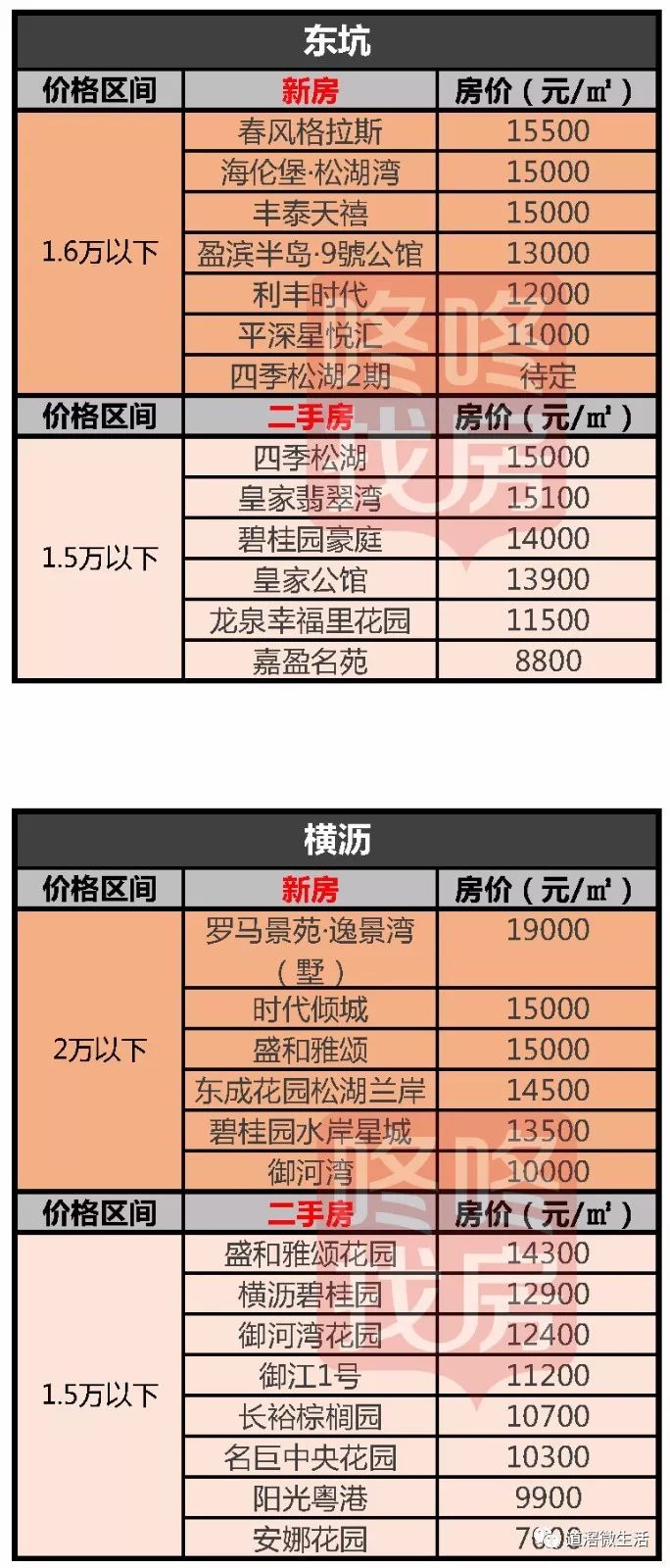 揭東最新房價,自然美景中的心靈平和與寧靜探尋之旅