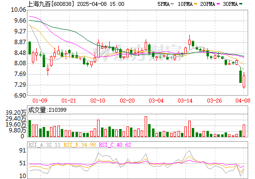 上海九百最新行情詳解,掌握行情資訊的每一步指南