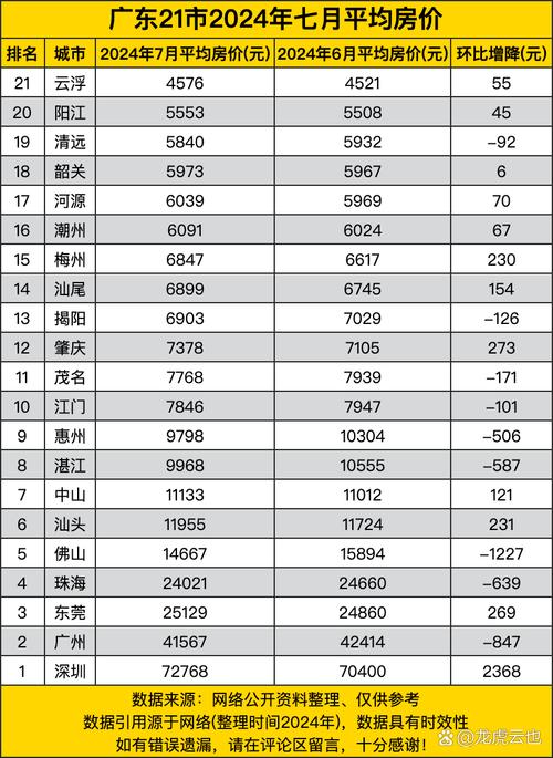 云浮最新房價走勢,背景、動態與地域影響力分析