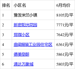 新密房產(chǎn)最新信息概覽，城市房產(chǎn)動(dòng)態(tài)與前景展望