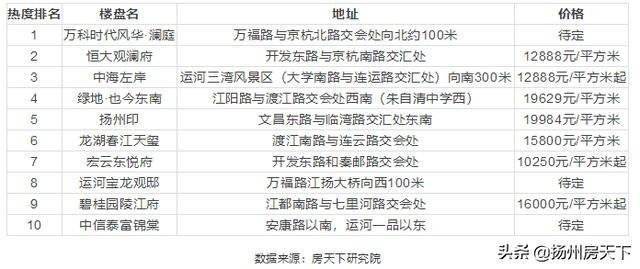 江都最新樓盤探秘,小巷中的隱藏寶藏與獨(dú)特小店之旅