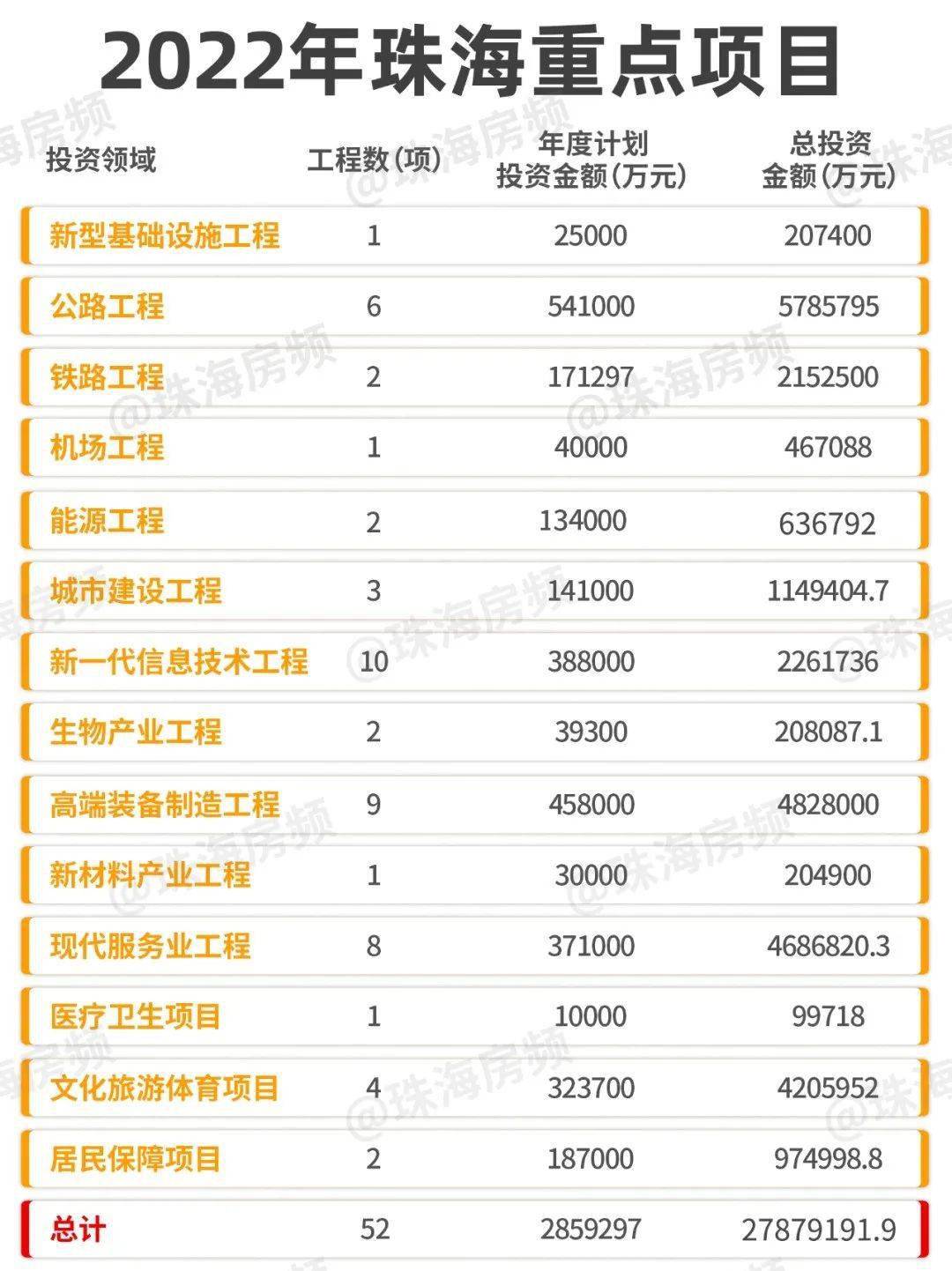 珠海最新項(xiàng)目觀點(diǎn)論述，探索前沿與發(fā)展趨勢(shì)