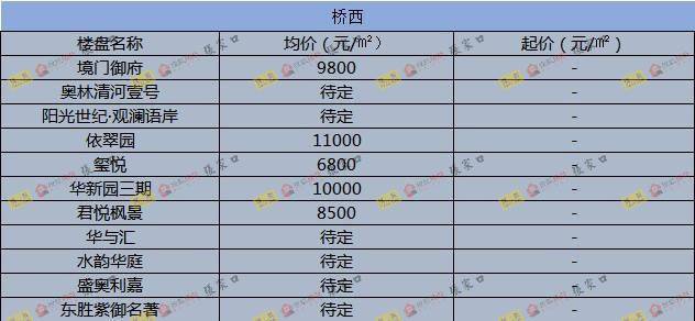 圍場最新樓價概覽，市場走勢、熱門區(qū)域與購房指南