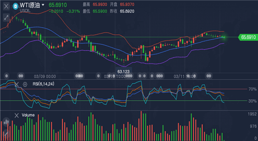 外匯原油最新走勢,全球市場的動態分析與展望展望