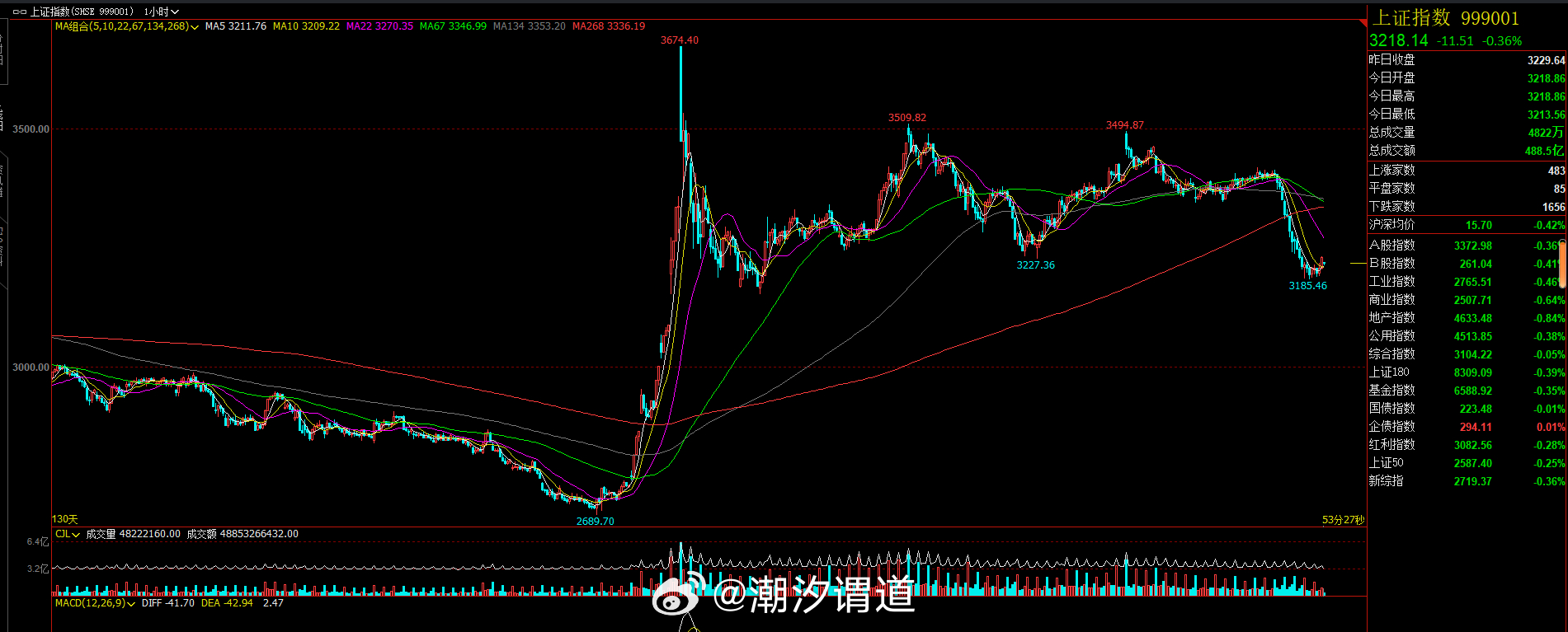 最新期貨指數(shù),自然美景的心靈探索之旅