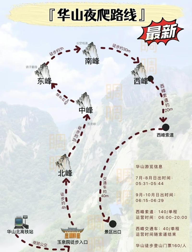 華山最新攻略,登山體驗、動態一網打盡!