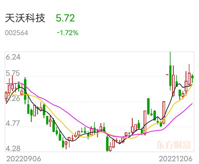 天沃科技最新動態(tài)深度解析，最新消息一覽