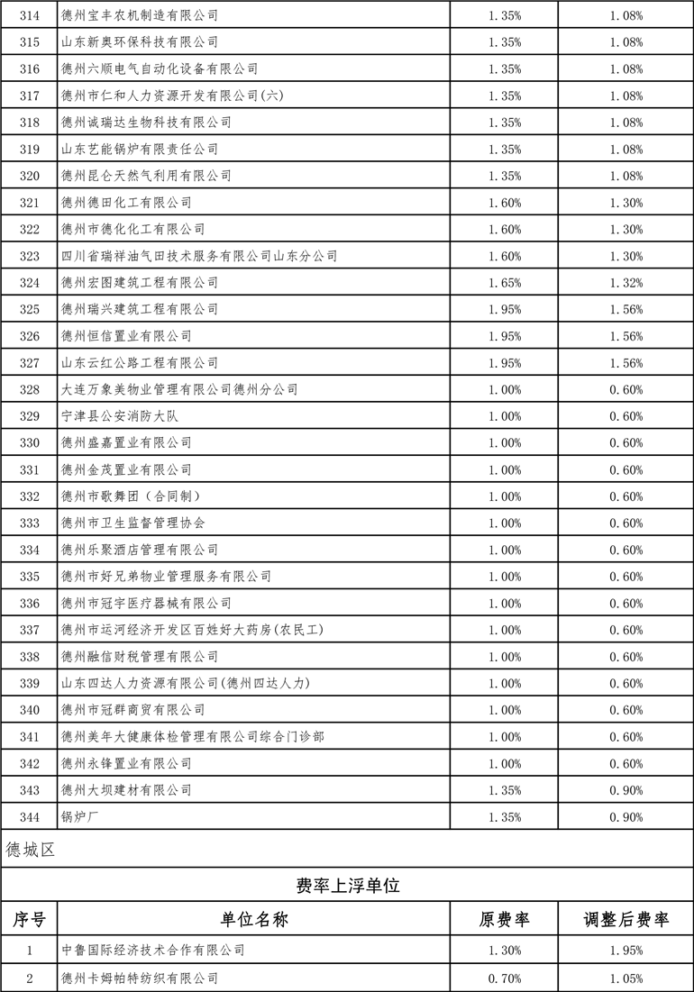 德州最新費率詳解,全面指南