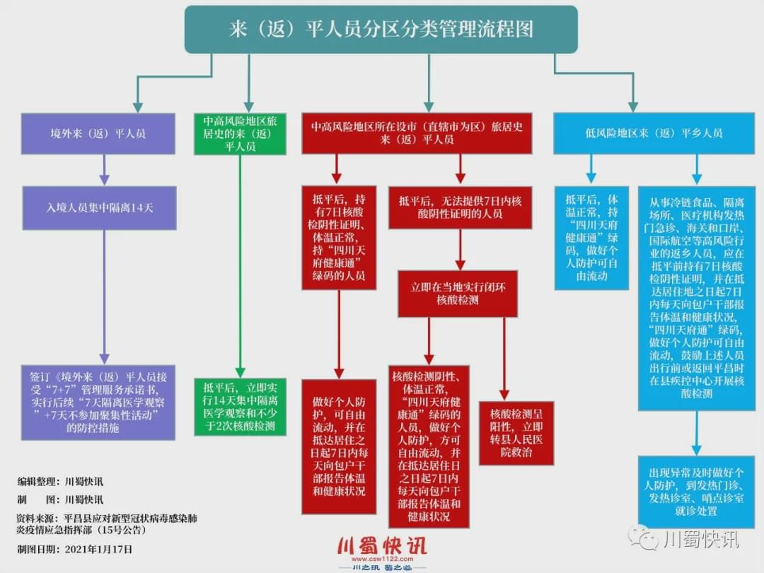平昌最新疫情現狀與各方觀點審視