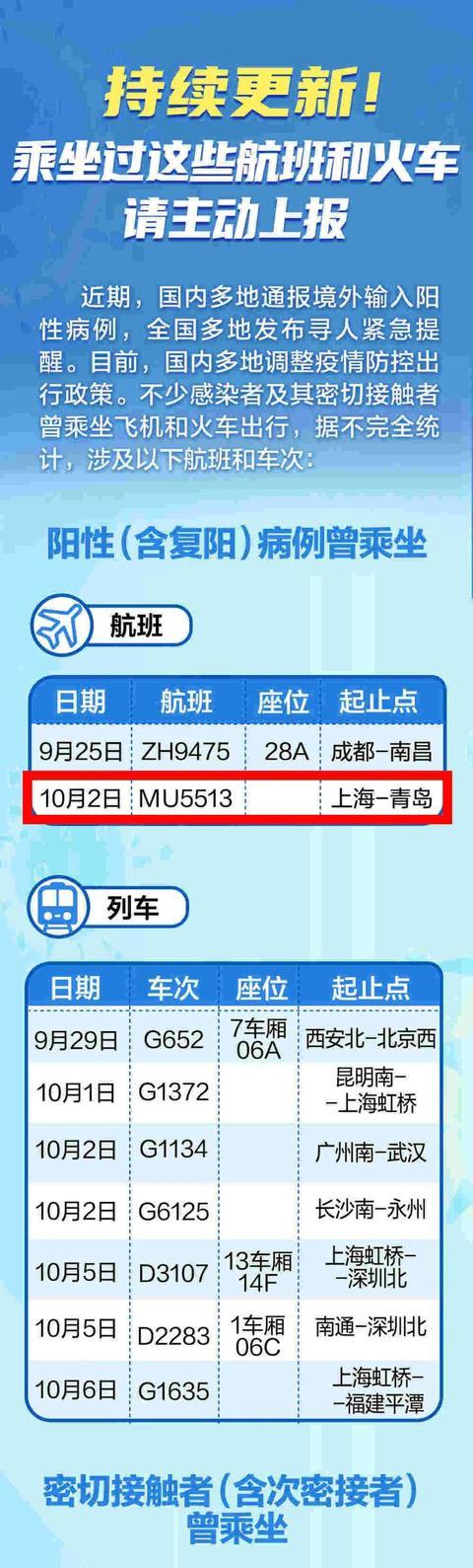 全球最新疫情航班動態,航空運輸的最新情況及應對策略