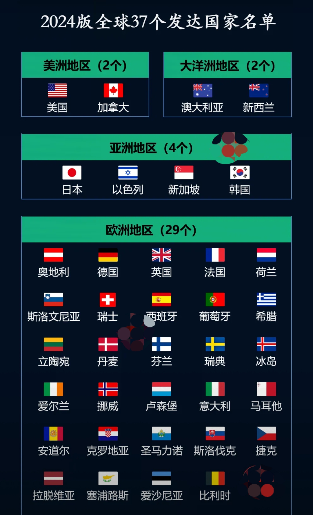 最新24國,變化、學習與自信的力量驅動下的探索之旅