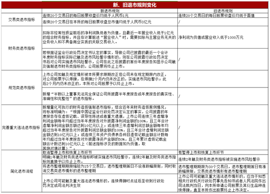 最新退市指標(biāo)解讀,股市小達(dá)人的日常挑戰(zhàn)