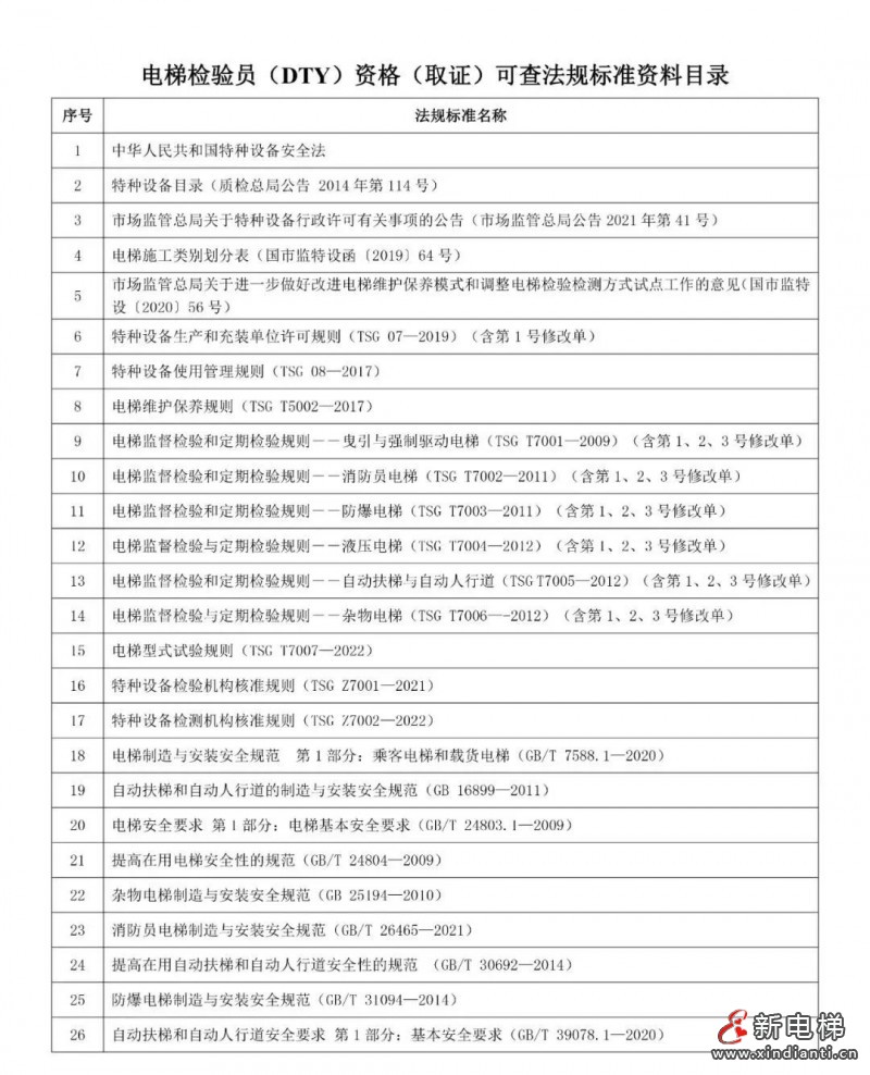現(xiàn)代垂直交通革新,最新開電梯引領(lǐng)時代風(fēng)潮