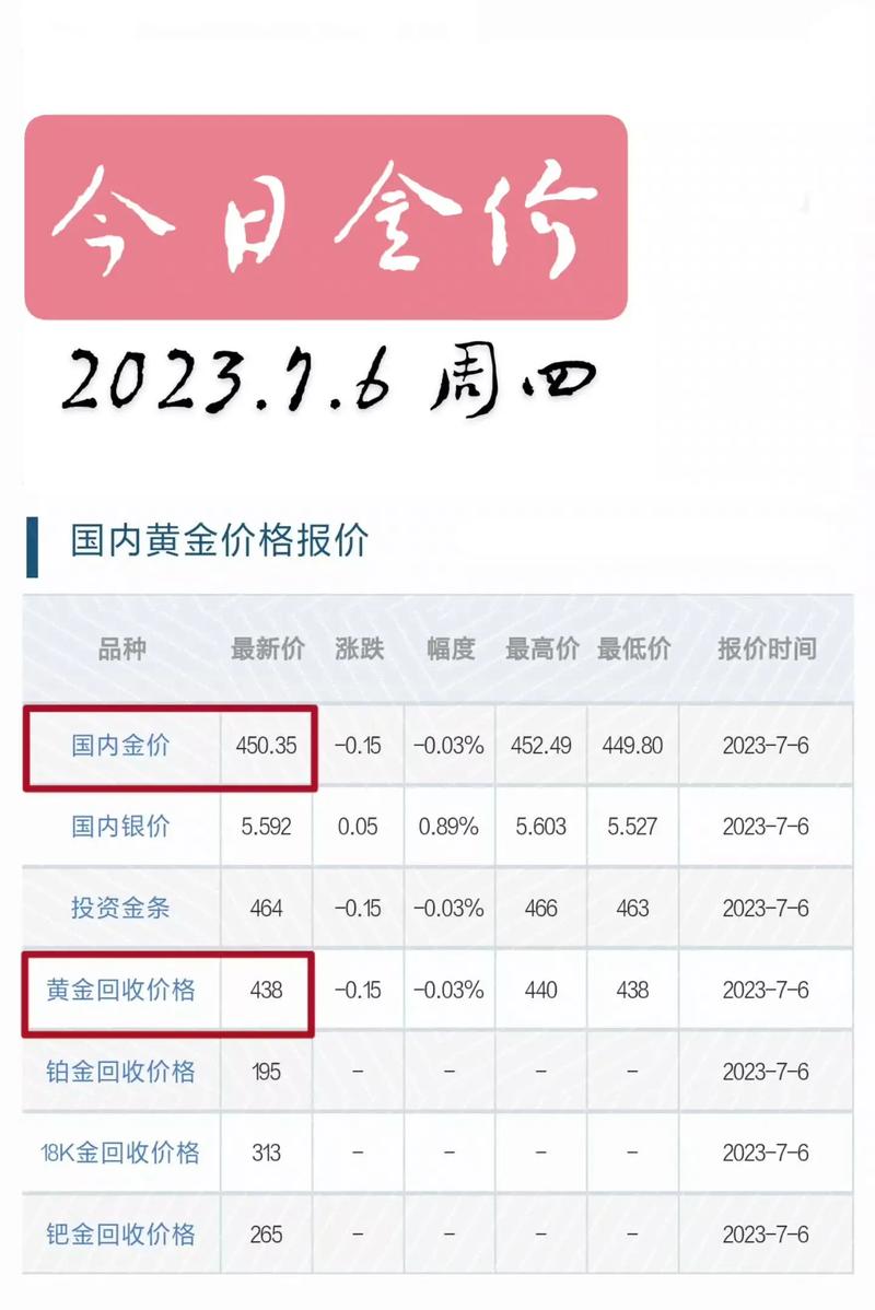 最新金價錢走勢,黃金市場現狀與未來展望