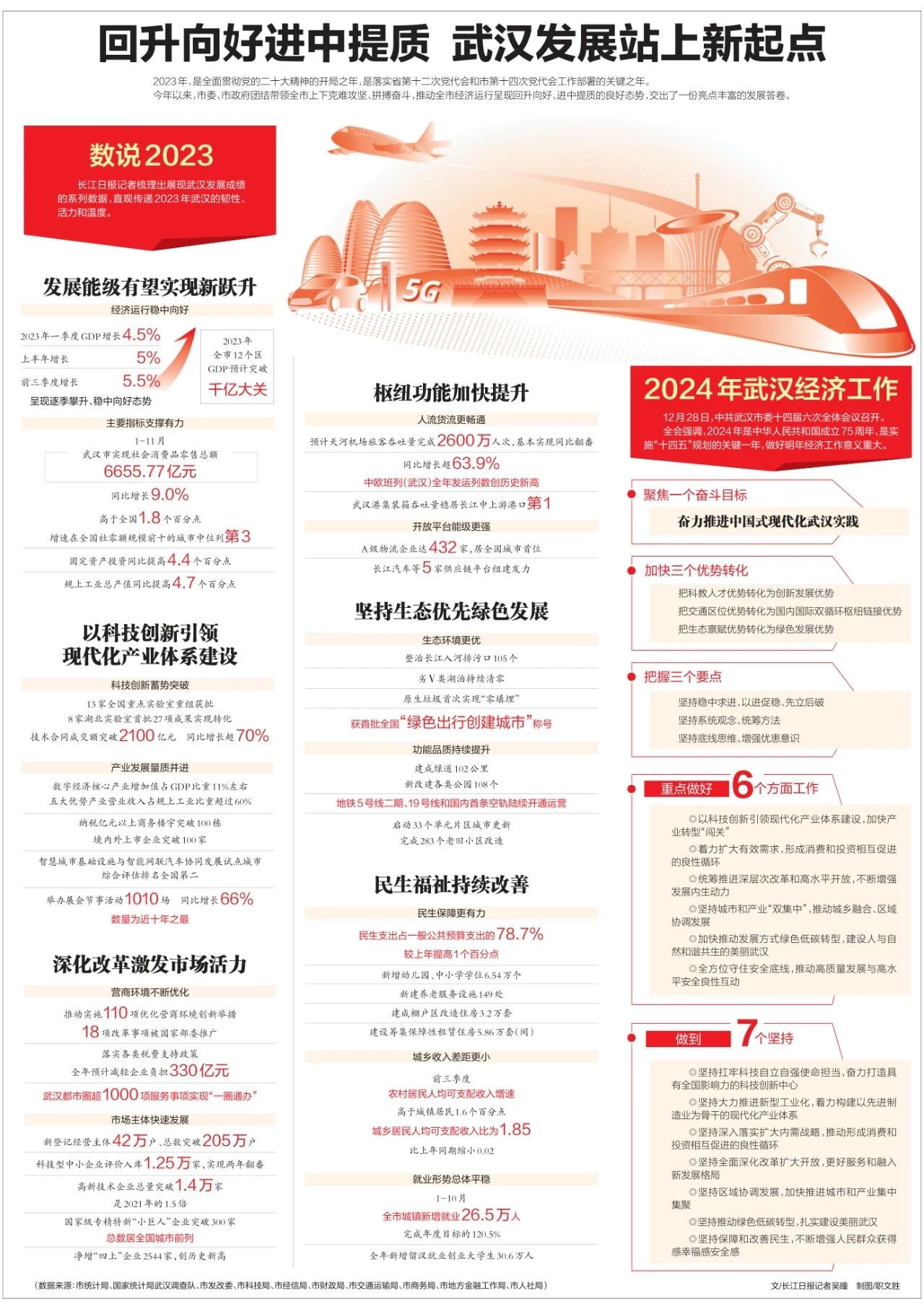 武漢最新科技資訊，新品璀璨登場，引領未來生活潮流