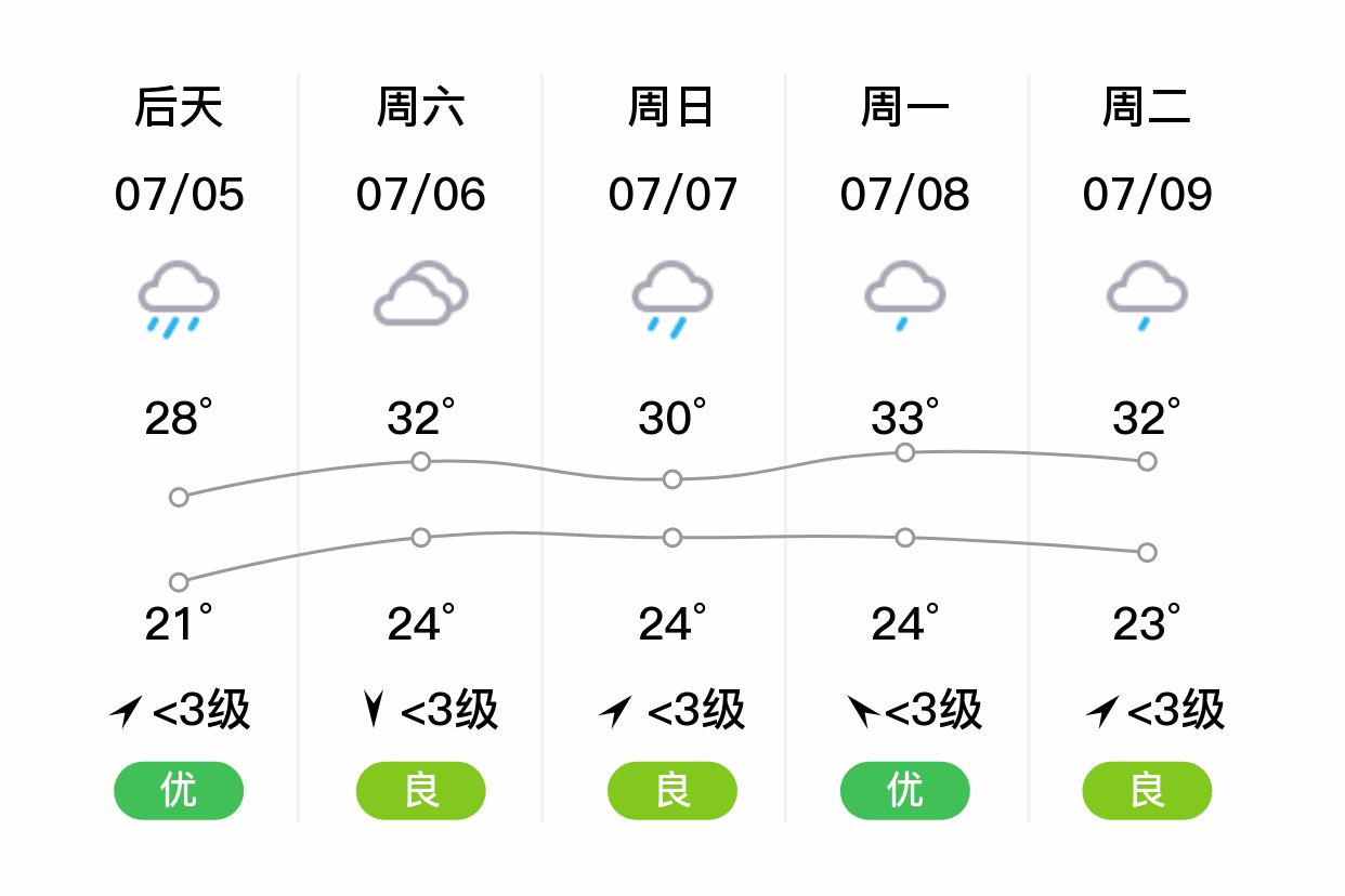 獲嘉天氣實時更新,最新氣象信息及未來趨勢解析