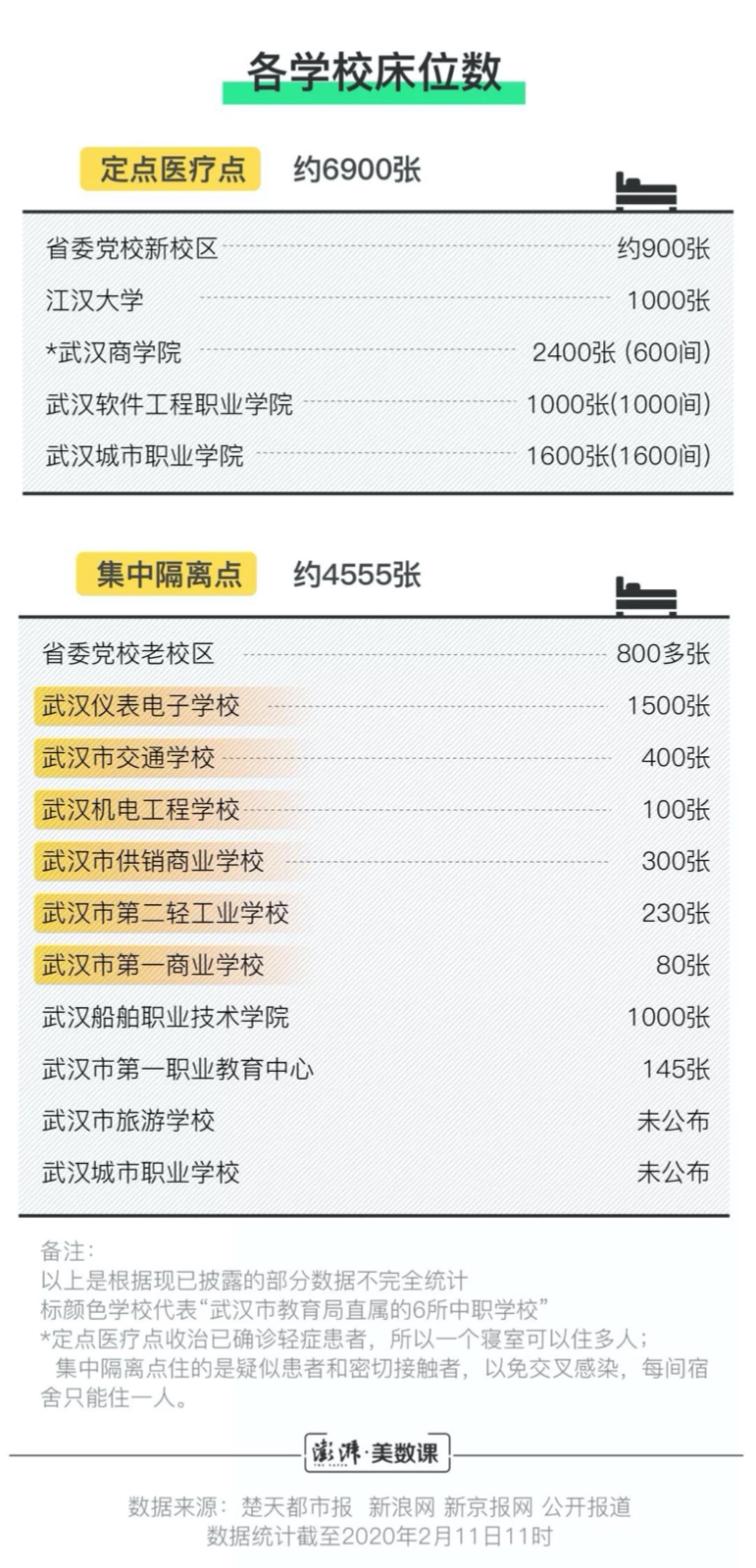 武漢床位最新揭秘與詳解???