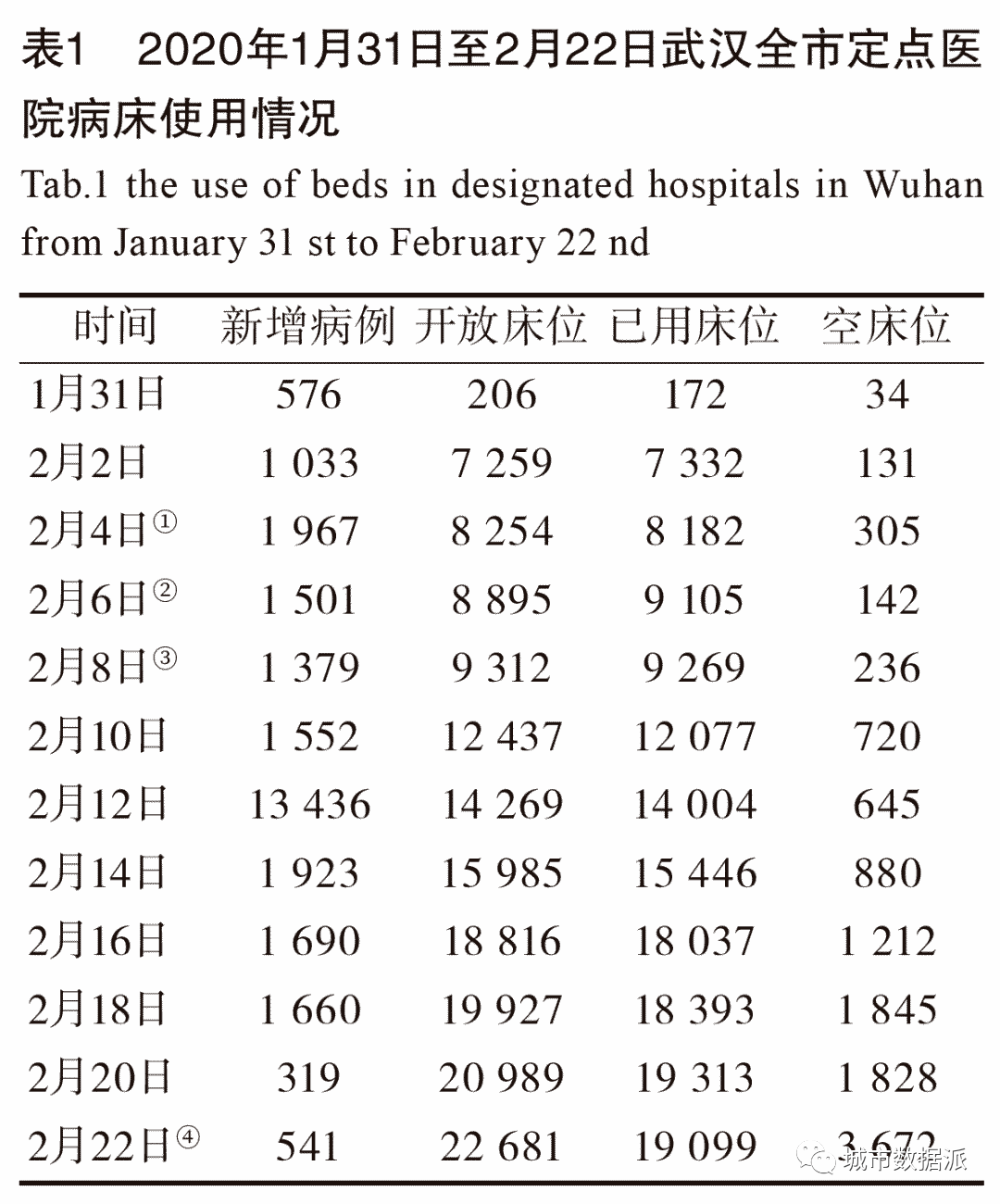 武漢床位最新揭秘與詳解???
