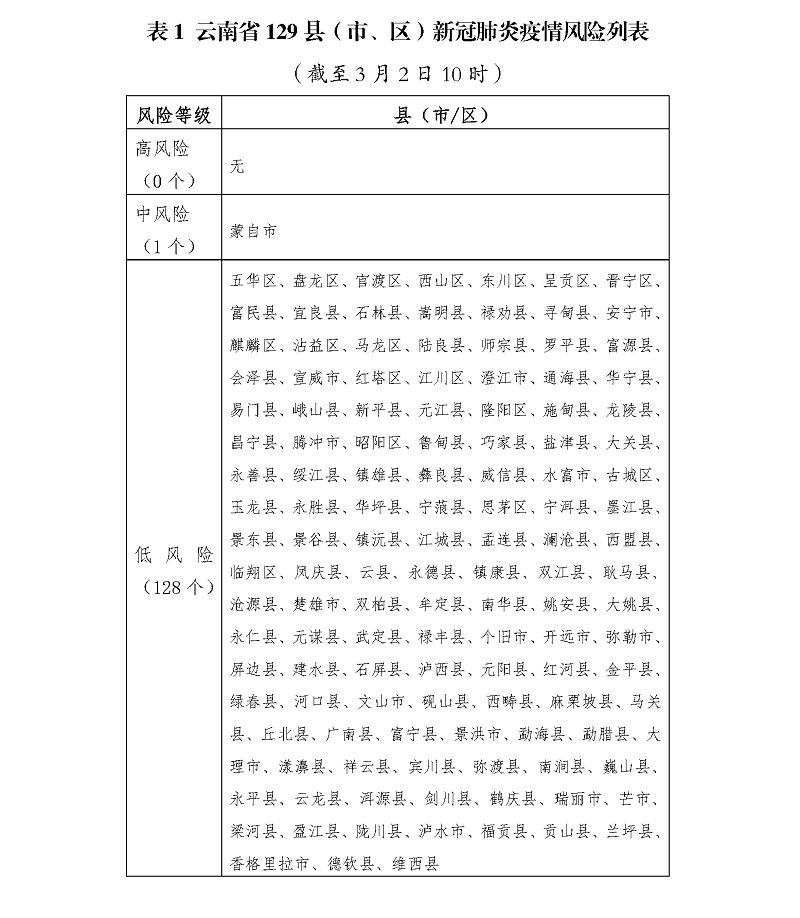 昭通最新疫情情況更新