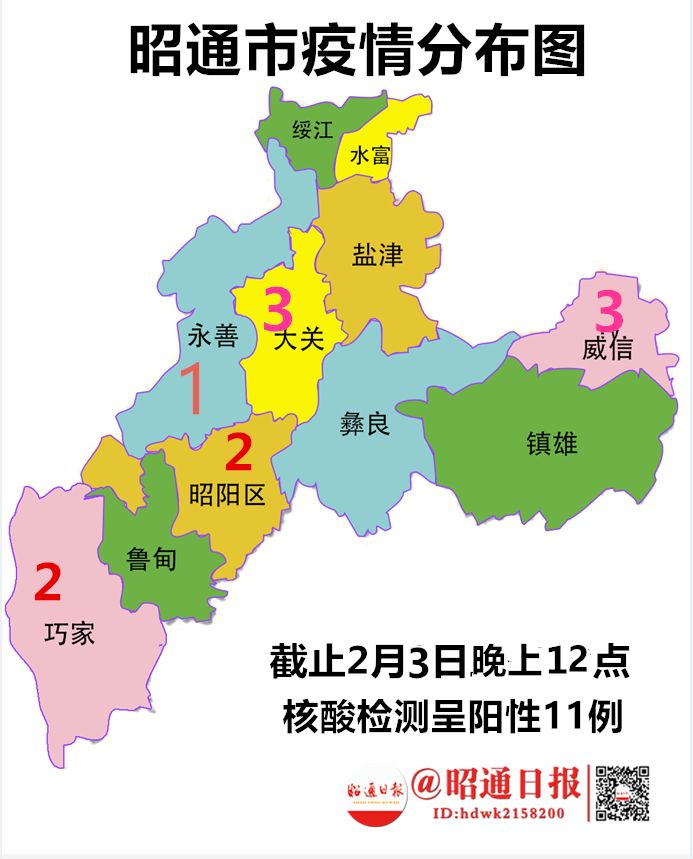 昭通最新疫情情況更新