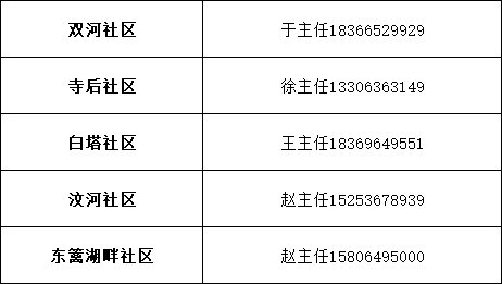 昌樂疫情最新動態更新