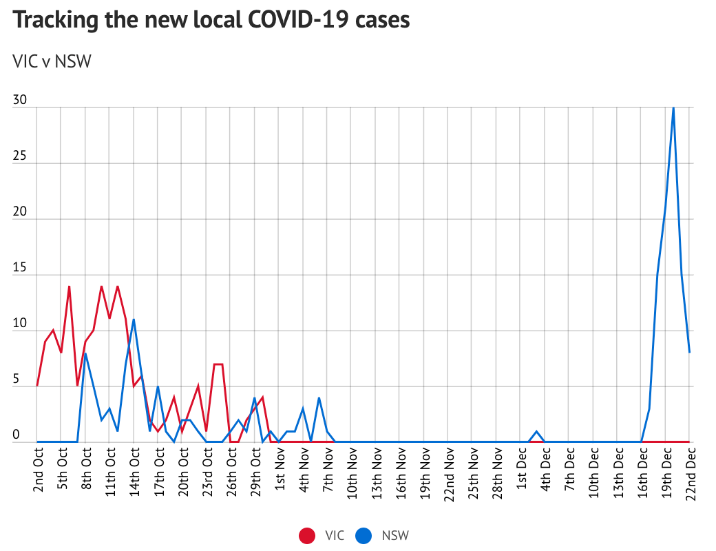 悉尼最新疫情，科技革新引領抗疫新時代進展