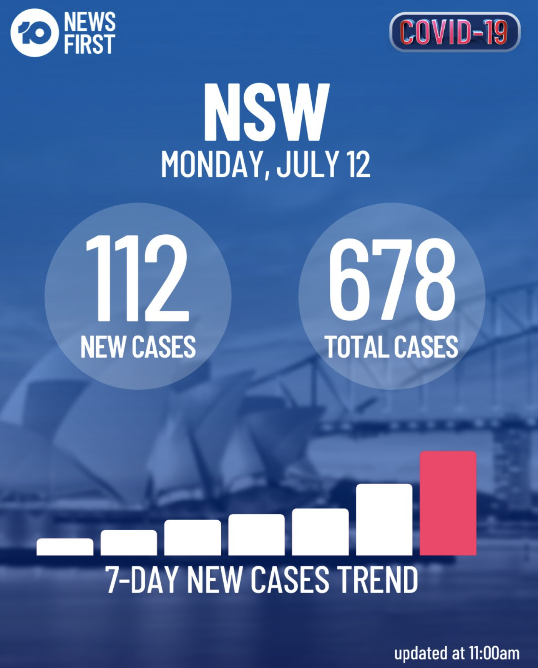 悉尼最新疫情,科技革新引領抗疫新時代進展