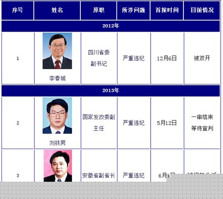 湖北最新人事任免動態,觀察與分析
