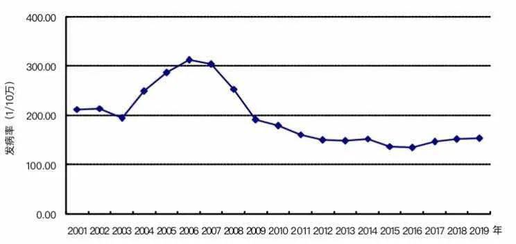 科技新品璀璨登場,引領未來生活新潮,最新發病動態更新