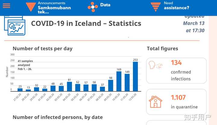 冰島疫情最新動態及全球疫情概況分析